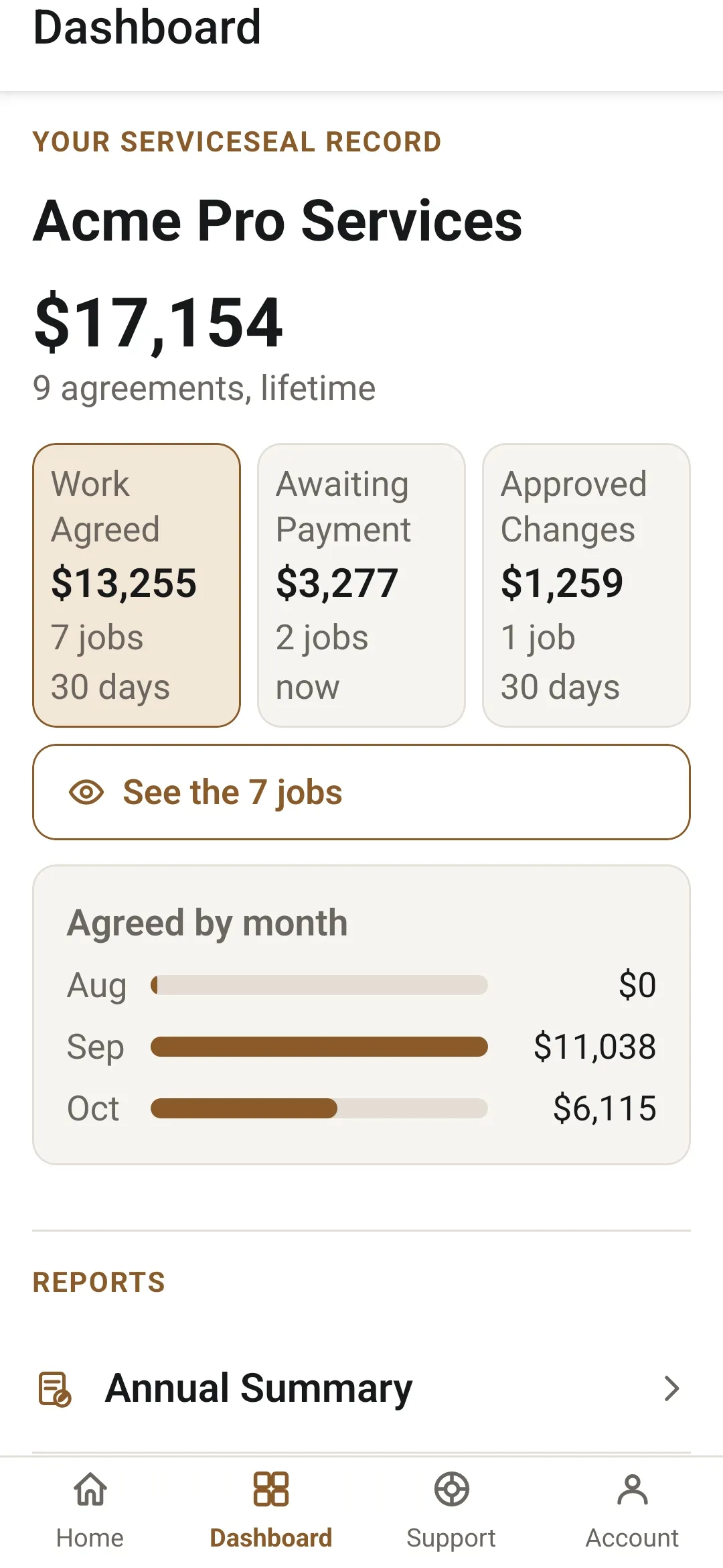 The ServiceSeal Dashboard: Work Agreed $13,255 in 30 days, Awaiting Payment $3,277, Approved Changes $1,259, with work agreed by month beneath.