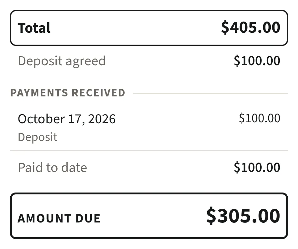 Part of a payment request on the pro’s phone: total $405.00, deposit agreed $100.00, a $100.00 deposit received October 17, 2026, paid to date $100.00, and amount due $305.00. Example data.
